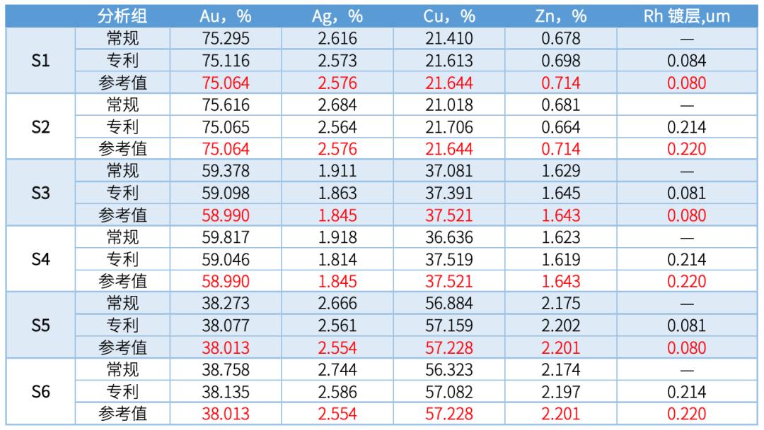 镀层元素成分光谱分析仪,镀层元素分析光谱仪
