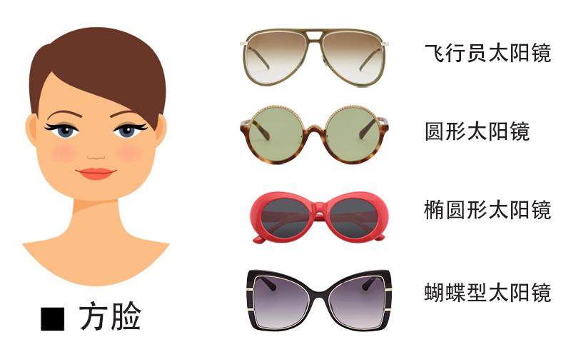 太阳镜款式对应的脸型,太阳镜的各种类型