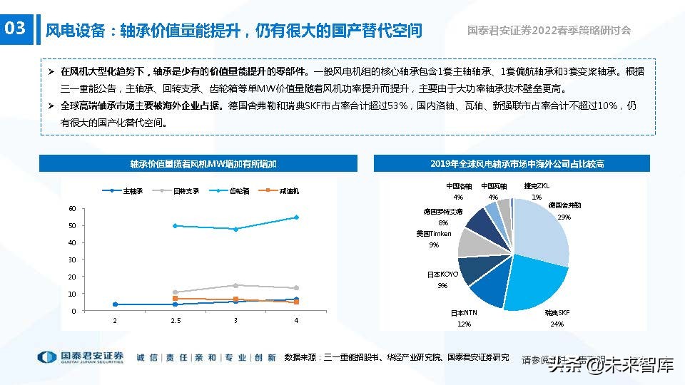 高端装备制造业新机遇,2022年急需国产替代的行业