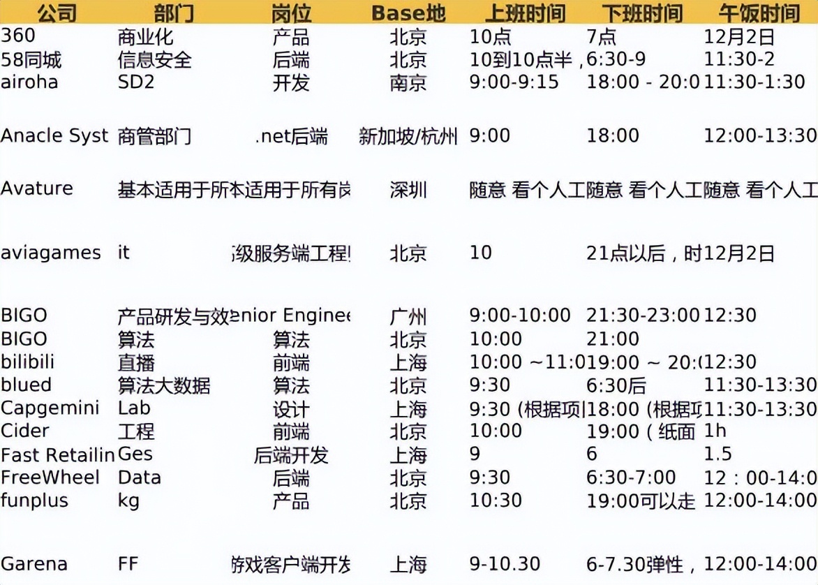 毁offer潮来袭！应届生大型“团灭”现场，各大厂紧急“清理”