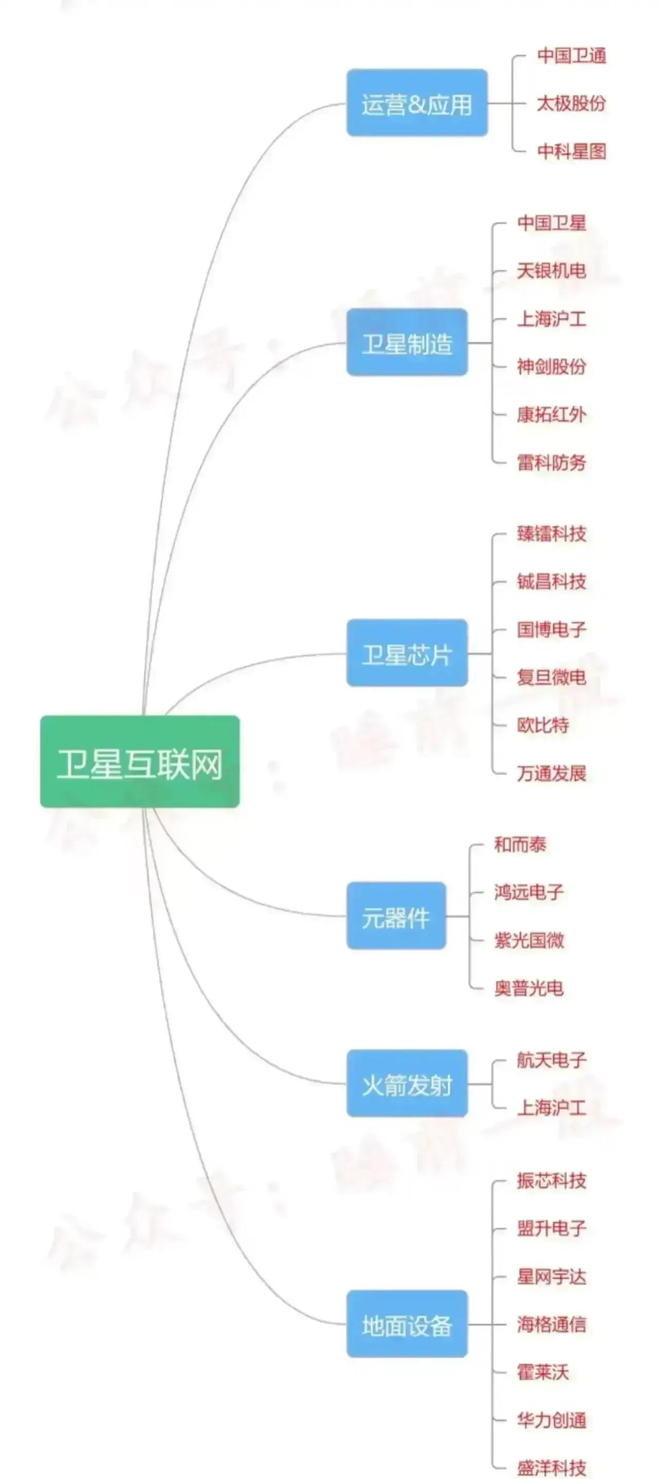 股票卫星导航龙头,卫星导航有哪些股票