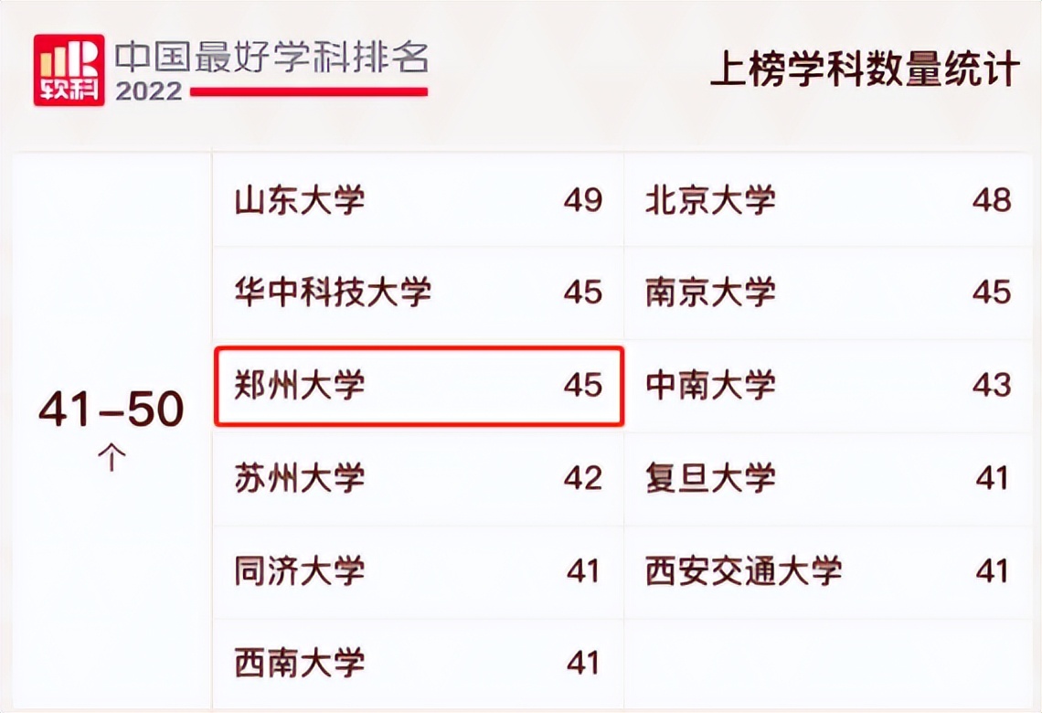 鼎立中原，跃动神州！郑州大学，一颗黄河之滨的“熠熠明珠”！