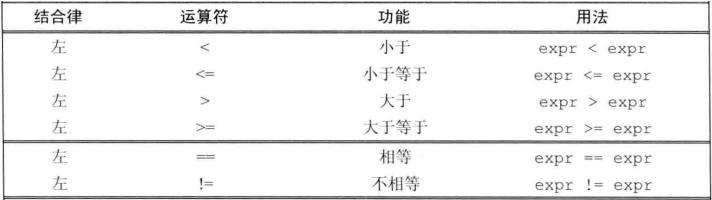c语言左移运算符,条件运算符c语言