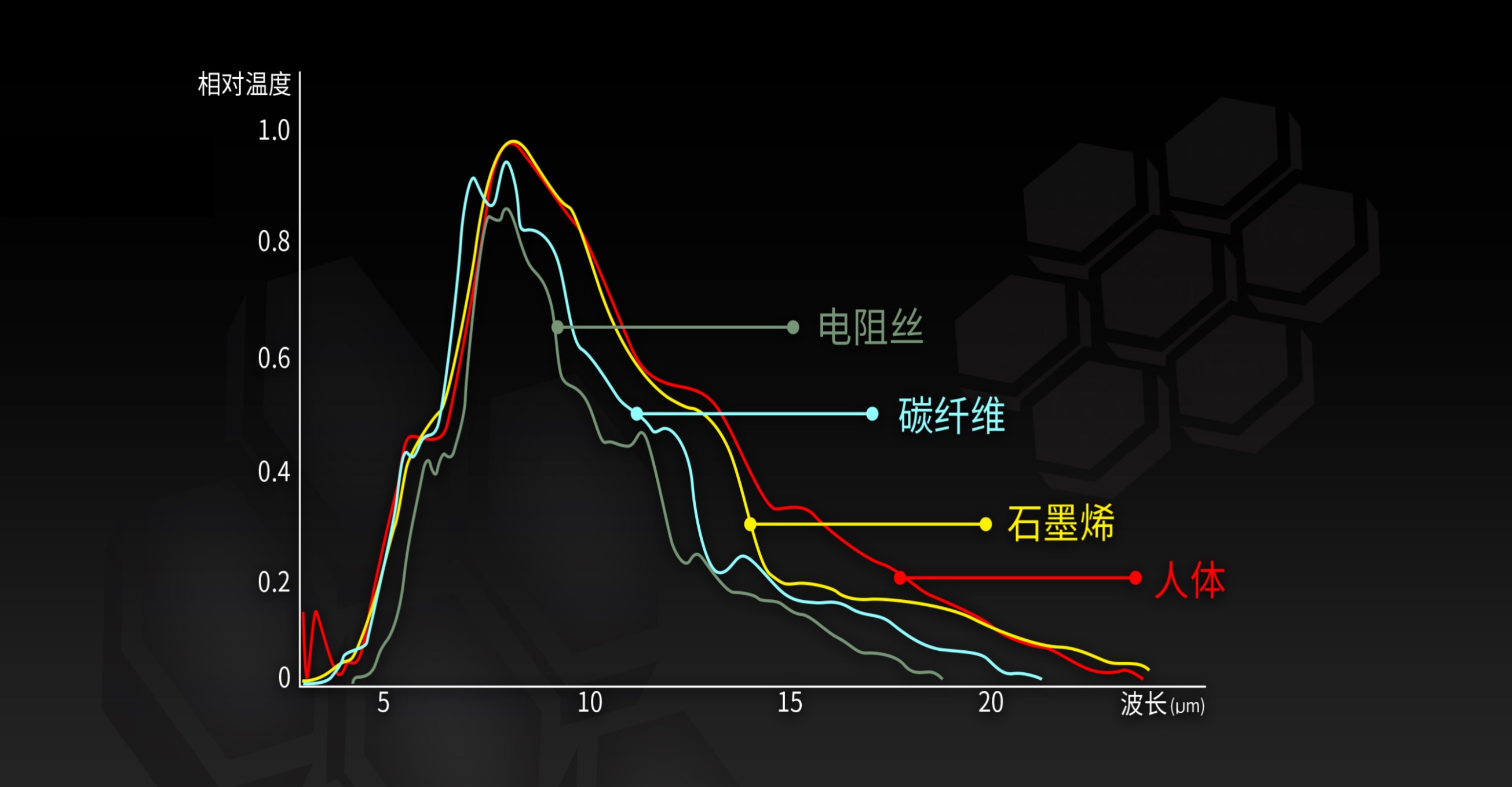 引领石墨烯产业走向科技前沿,石墨烯的应用与前景