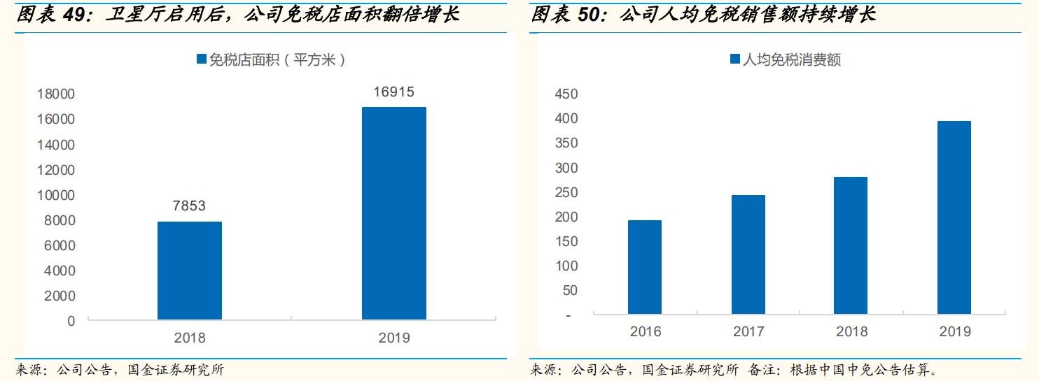 上海机场还有成长性吗,上海机场的发展前景