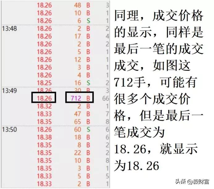 从成交明细能看出什么,看成交明细有什么技巧