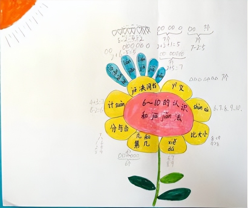 如何利用思维导图焕发课堂活力,构建高效课堂思维导图和知识应用