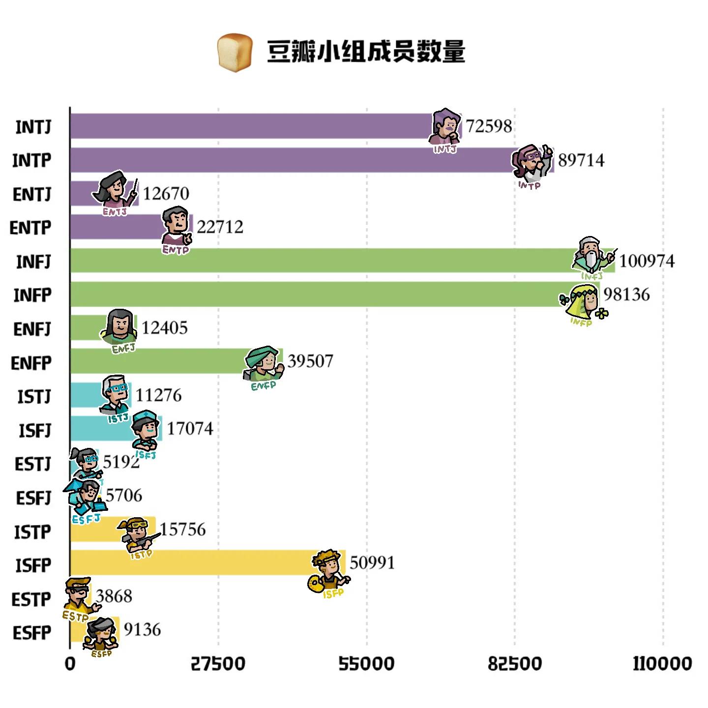 全文最全的MBTI测试解说，如何运用于网文小说的人物塑造【人设】