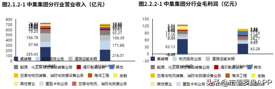 中集集团股价长期低迷什么原因,2022年公司业绩下滑原因