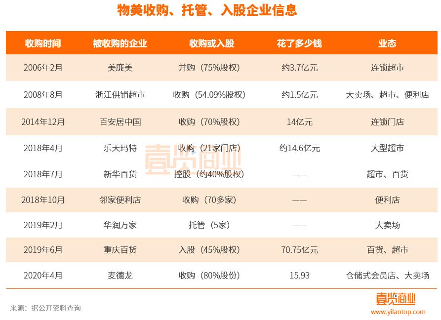 *文中张**走向台前三年，物美仍难回巅峰