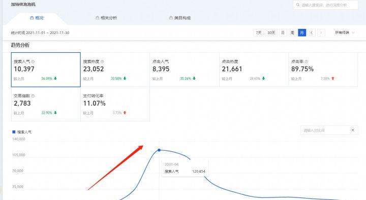 开淘宝店卖什么最热销,现在开淘宝店铺卖什么比较好