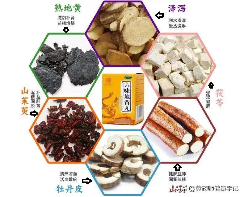 补肾阳气血不足的中成药,既能补阴阳又能气血双补的中成药