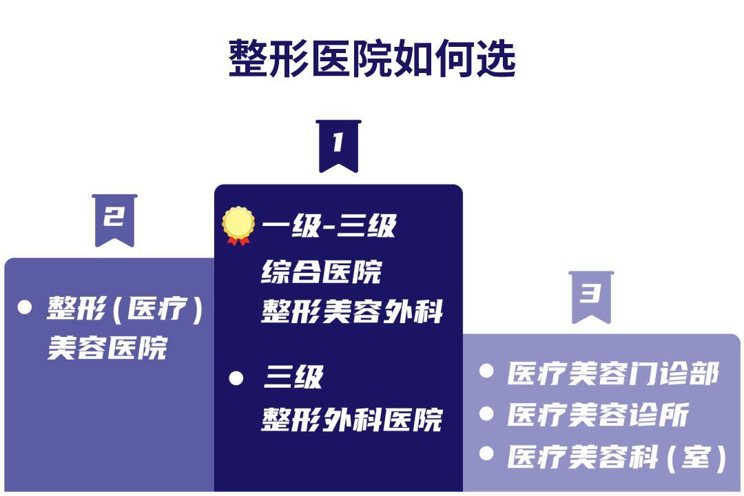 西南医院做双眼皮哪个医生做得好,做双眼皮怎样选专业