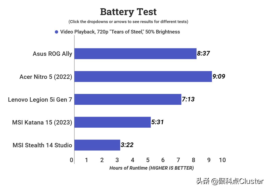 华硕rog掌机深度测评,华硕rogally游戏掌机评测