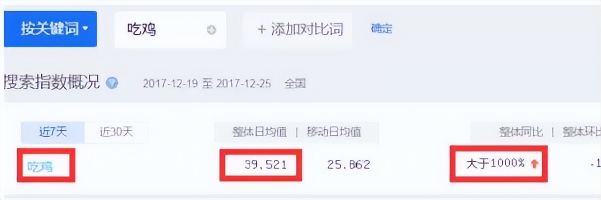 吃鸡游戏是怎么挣钱的,吃鸡游戏怎么赚收益