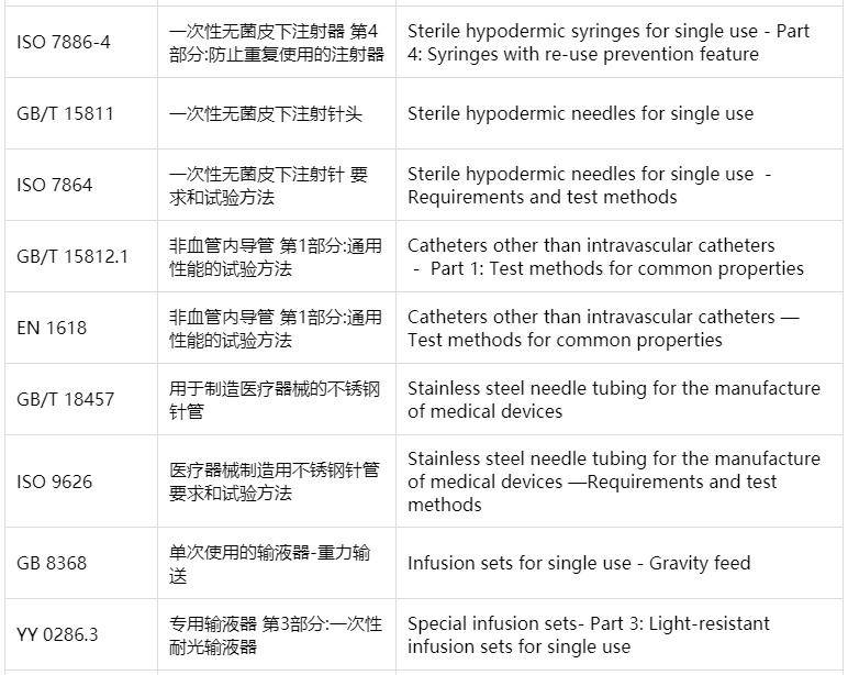 医用一次性检测耗材,一次性医疗耗材加工质量