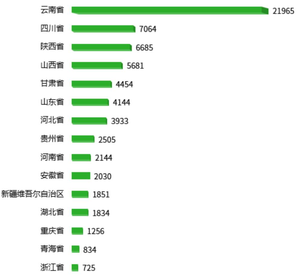 中国核桃加工产业链全景图,2022年核桃市场分析