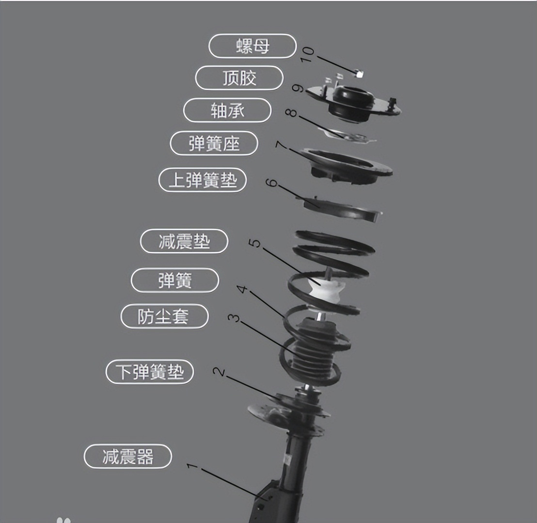 减震器顶胶是什么,减震器顶胶是铁的