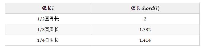 学好弧度制的关键点,为什么要学习弧度制