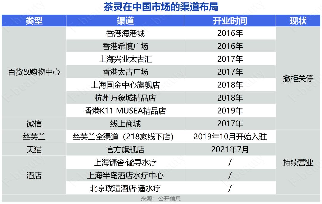 lvmh茶灵香水,lvmh旗下的品牌喜茶