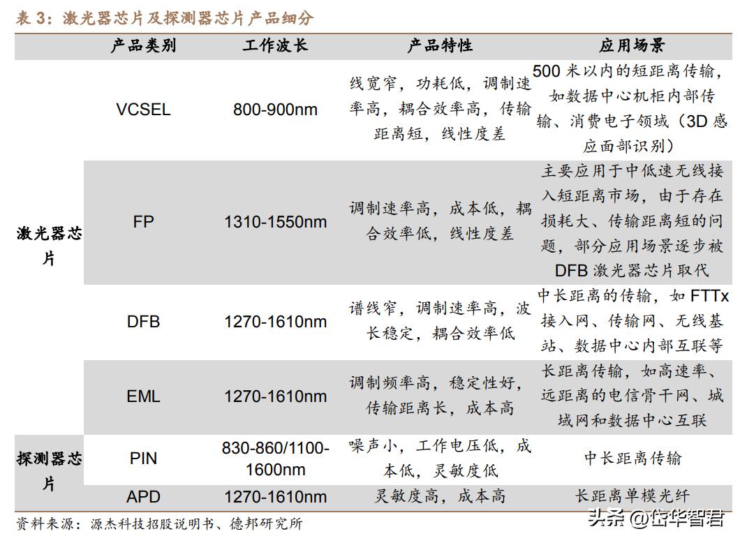 永鼎股份光模块芯片最新消息,永鼎股份在超导中的地位