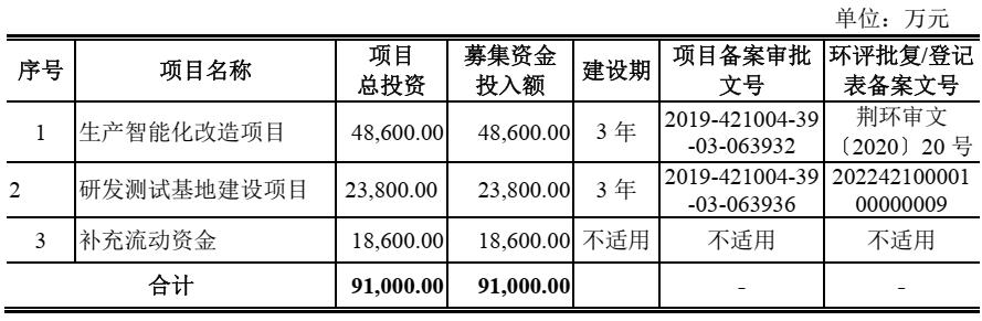 沙弥新股申购解析华塑科技,沙弥新股申购解析云从科技
