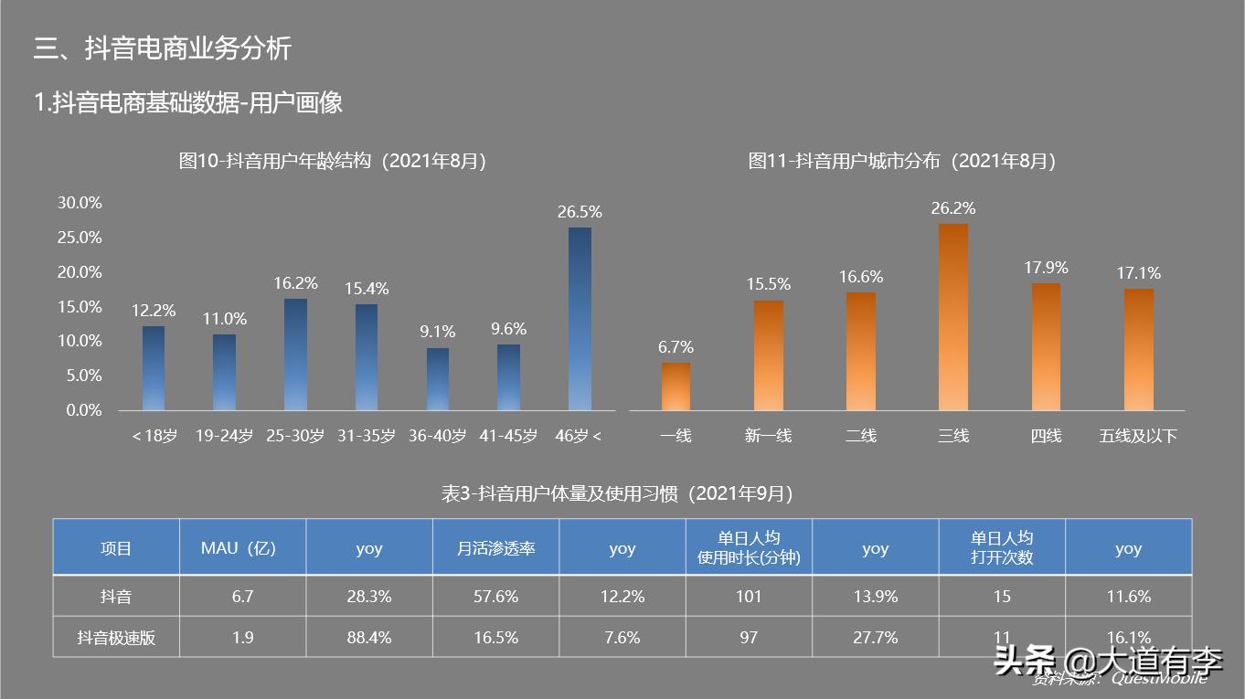 2022抖音电商生态数据报告,2020年抖音电商数据报告