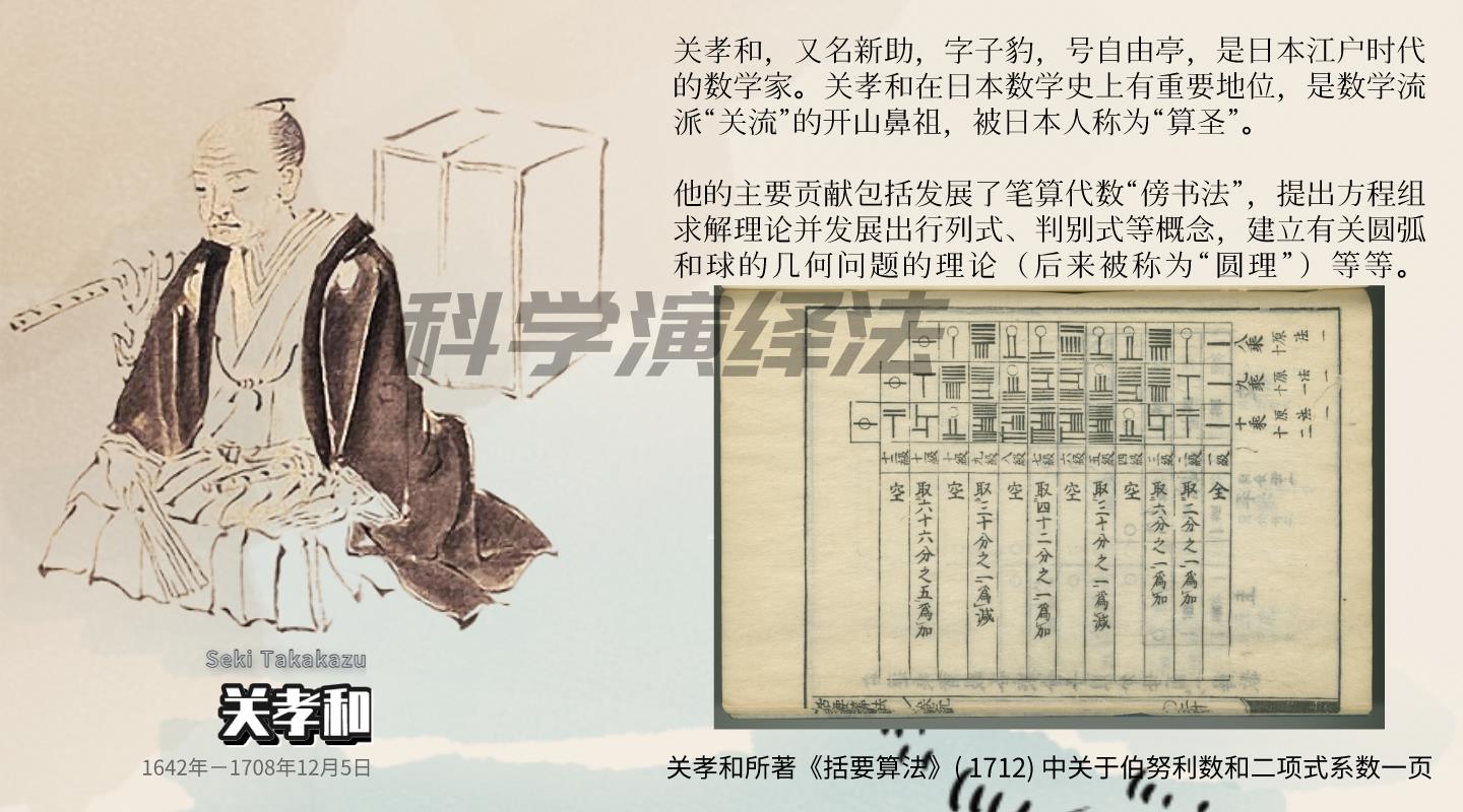 21世纪代数学的发展,代数学由来