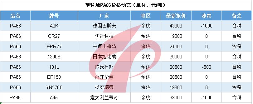 塑料行情6095,塑料暴跌的视频
