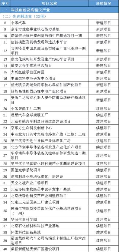 2022砂石新项目,砂石发展规划