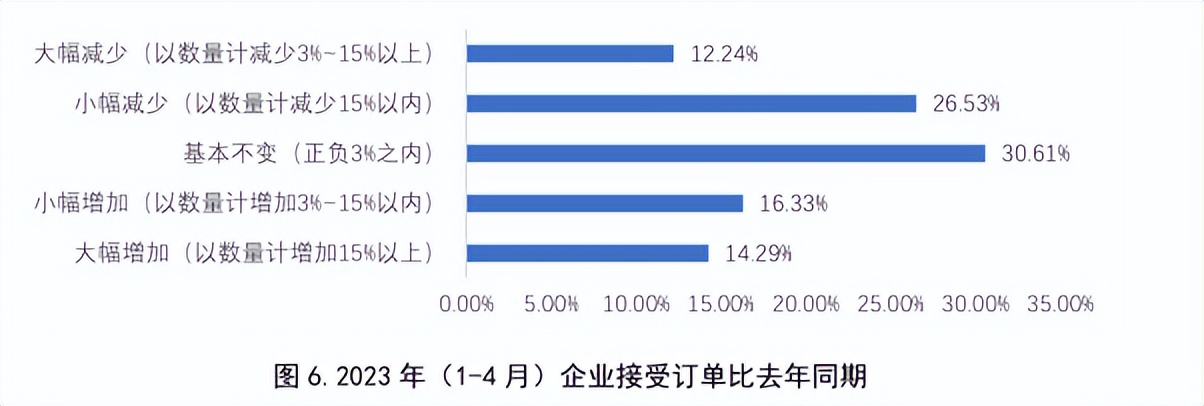 家纺市场形势如何发展,家纺零售疲软