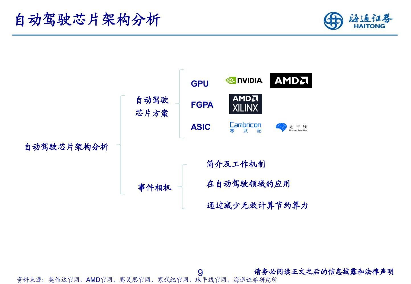 26页海通证券-自动驾驶行业：自动驾驶芯片研究框架-230227