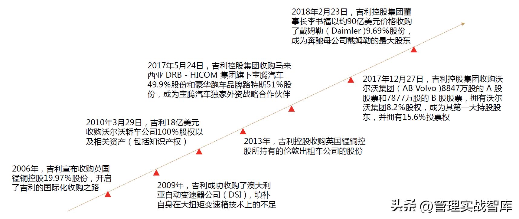 企业管理分析模型大全,企业管理真实案例分析