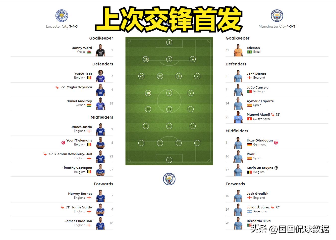 英超分析曼城vs莱切斯特城,英超莱斯特城vs曼城阵容