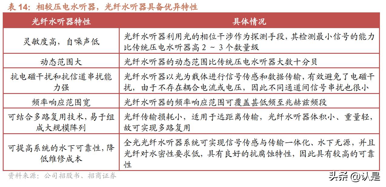 长盈通有什么核心技术,长盈通特种光纤