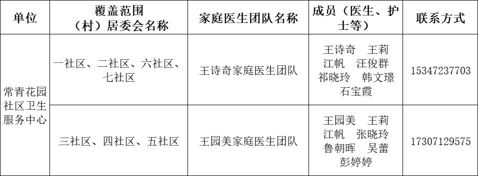 卫健委家庭医生最新消息,武汉市医生名单