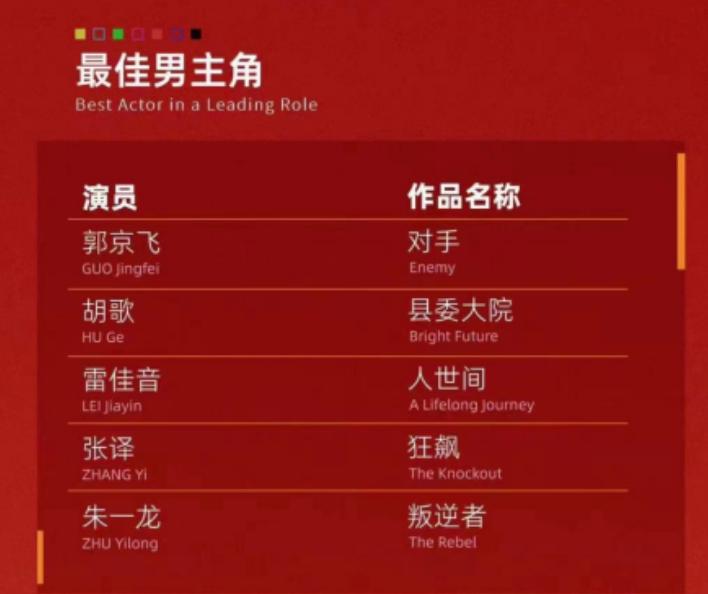 胡歌16年白玉兰获奖感言,胡歌为什么能4次入围白玉兰奖