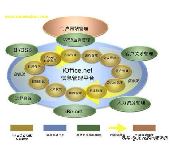 java常用框架第44讲,java45个基础教学