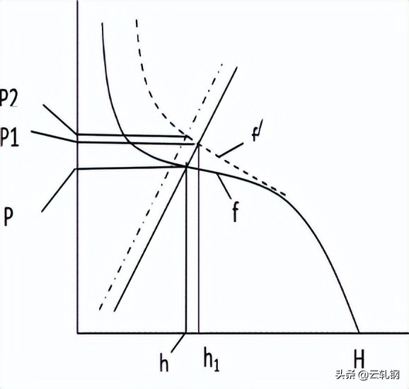 冷轧轧机技术讲解,冷轧工艺流程学习教程