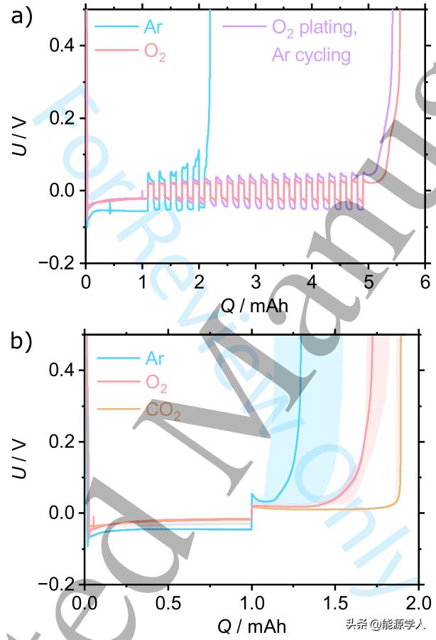 德国科学家最新刊文：有氧环境装出的电池才是好电池