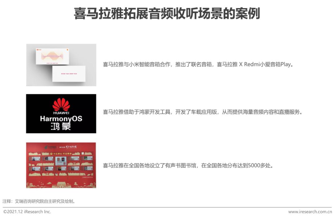 2020年中国网络经济发展研究报告,中国音频传媒发展研究报告2021