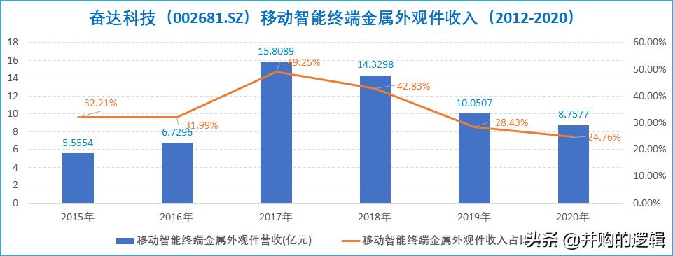 奋达科技还有希望吗,奋达科技有多强