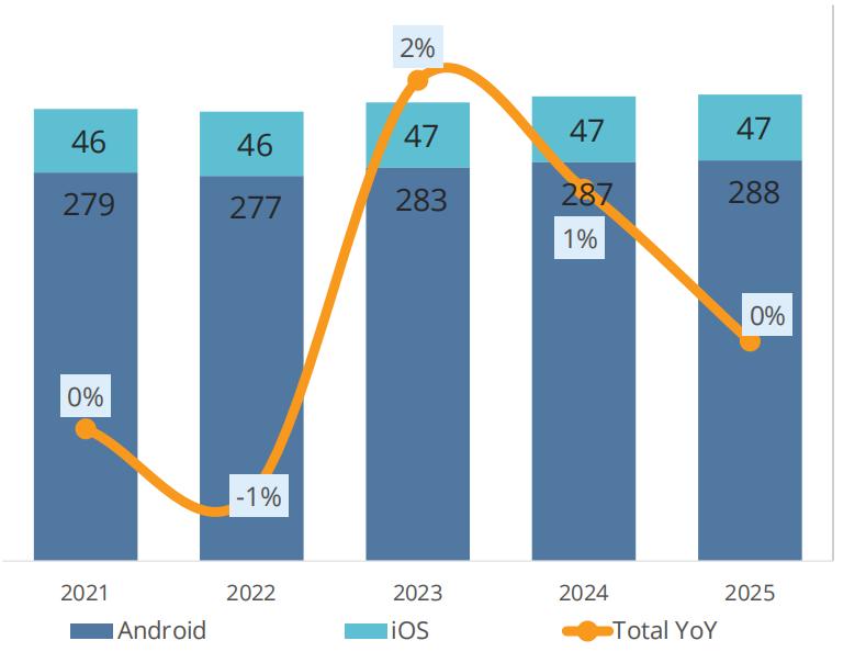 中国智能手机市场,国内智能手机市场2010