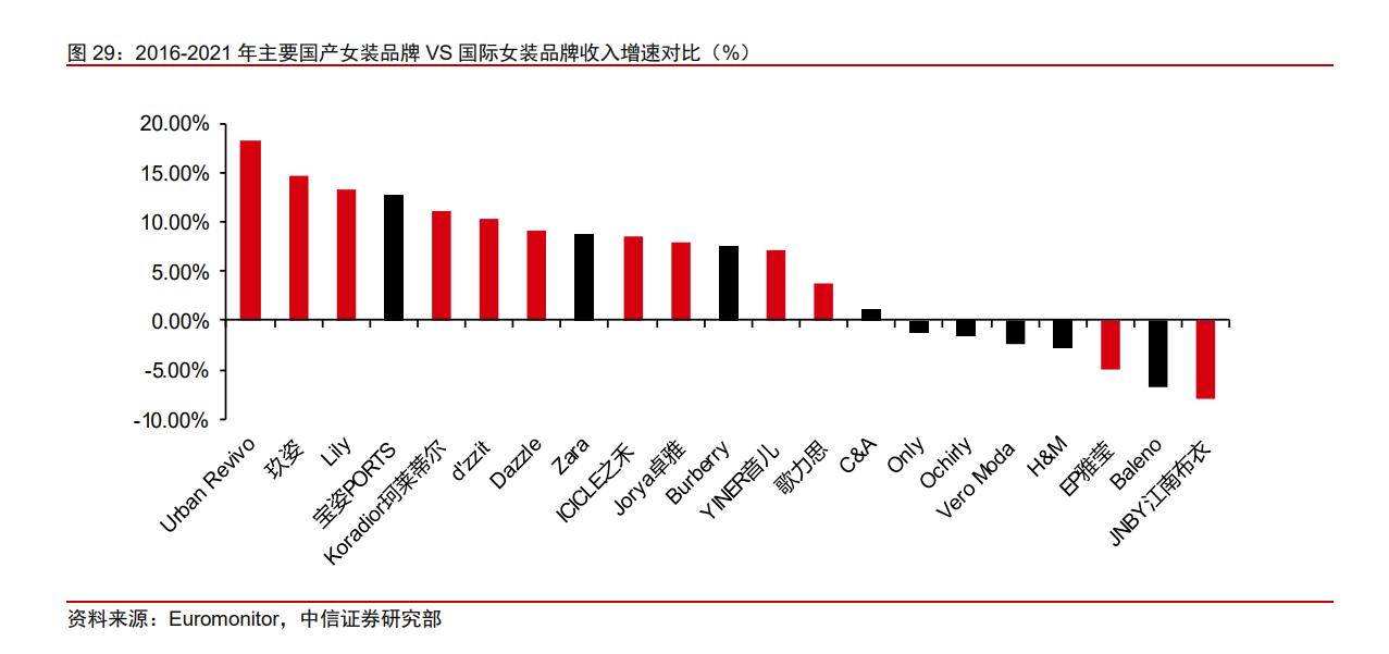 赢家时尚电商怎么样,赢家时尚上线哪些电商