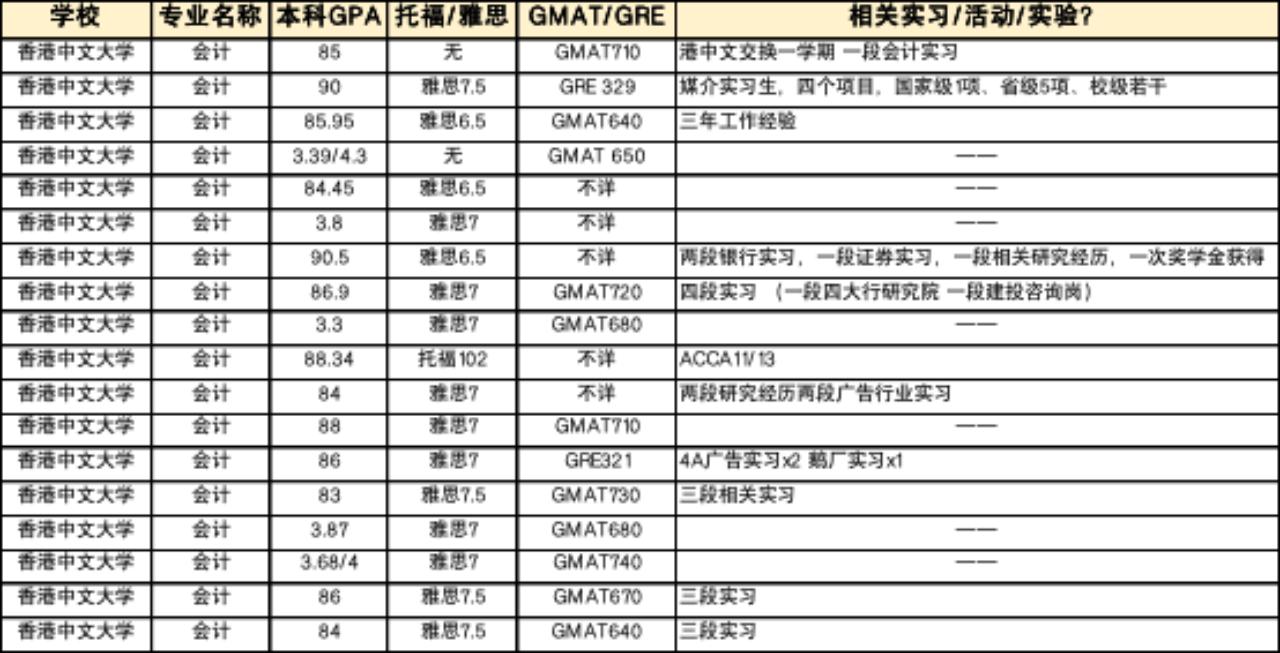 香港留学金融专业排名,香港排名前五的大学留学条件