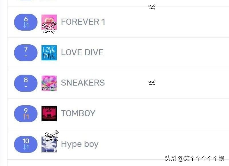 twice所有歌曲日榜和最终年榜,twice新歌排行榜