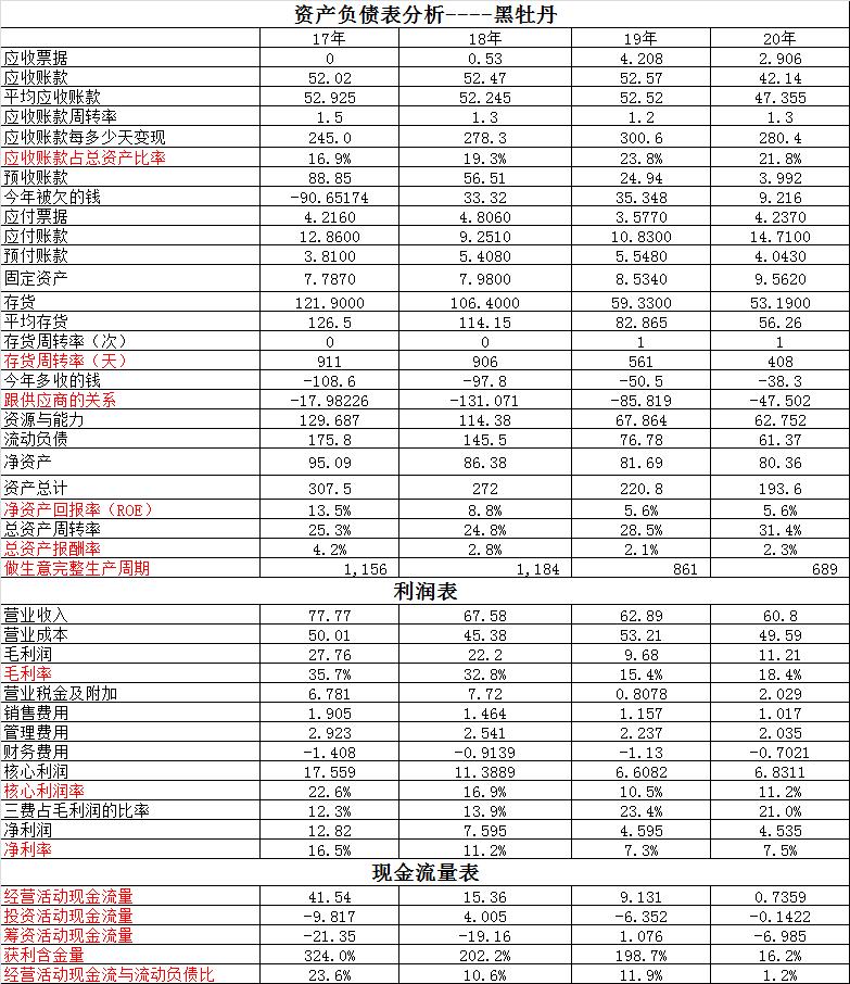 黑牡丹东数西算,黑牡丹比对