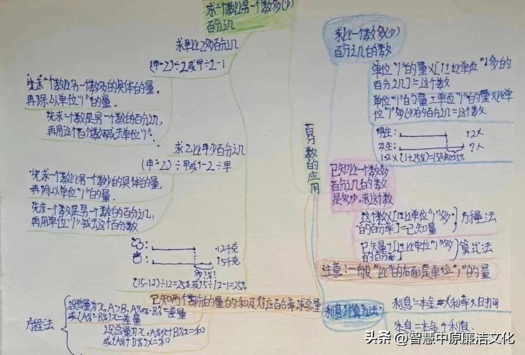 【教研动态·市府校区】不负“双减”好时光思维导图助复习