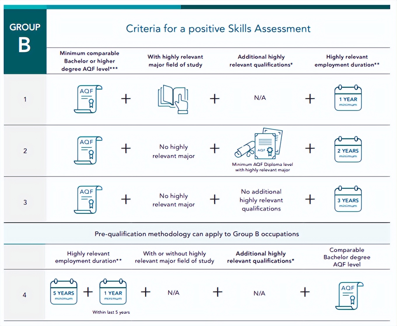 收藏！一文读懂境外职业评估遇到最多的机构-VETASSESS！