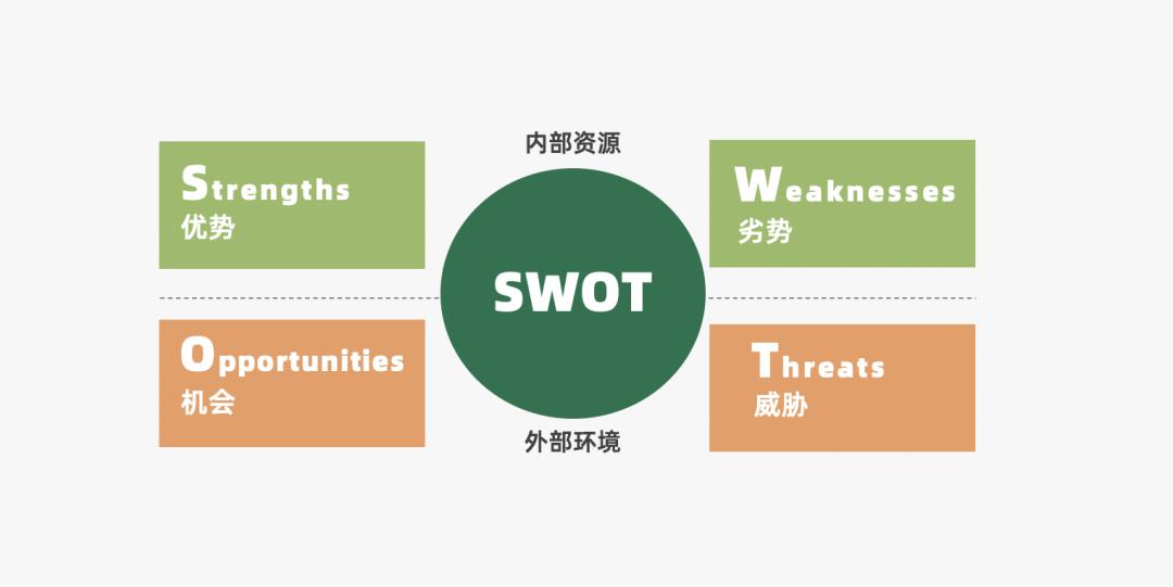 14个免费营销模型,营销模型分析大全